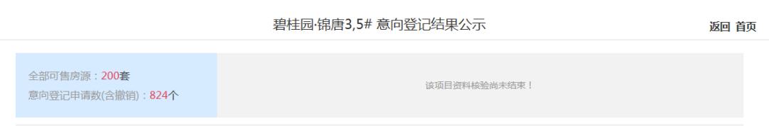 3月预警：8盘登记飘红，1盘登记过千人，楼市复苏了！