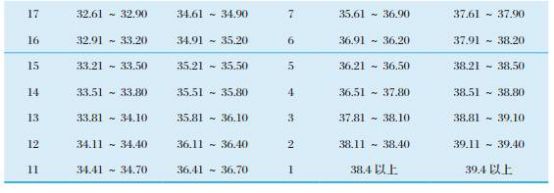 江汉大学足球单招录取综合分2019,江汉大学高水平运动队招生简章
