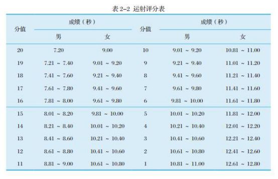 江汉大学足球单招录取综合分2019,江汉大学高水平运动队招生简章