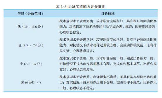 江汉大学足球单招录取综合分2019,江汉大学高水平运动队招生简章