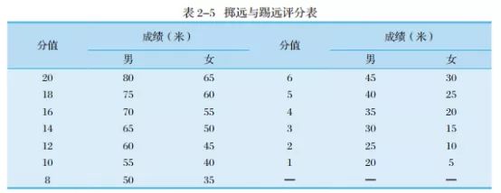 江汉大学足球单招录取综合分2019,江汉大学高水平运动队招生简章
