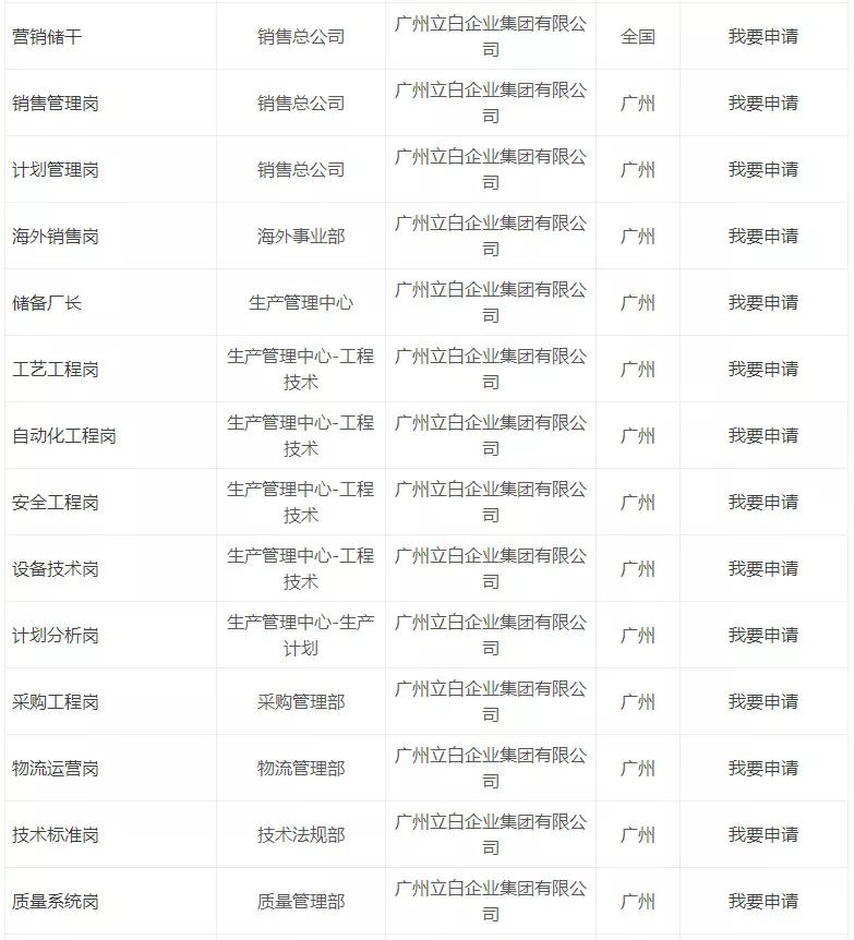 校招兴业银行,立白集团2020校园招聘结果