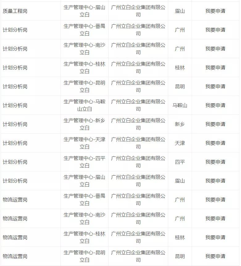 校招兴业银行,立白集团2020校园招聘结果