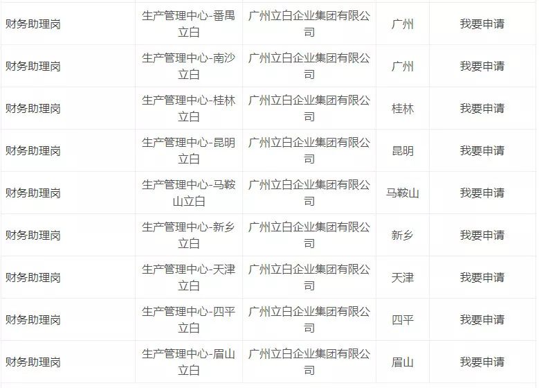 校招兴业银行,立白集团2020校园招聘结果