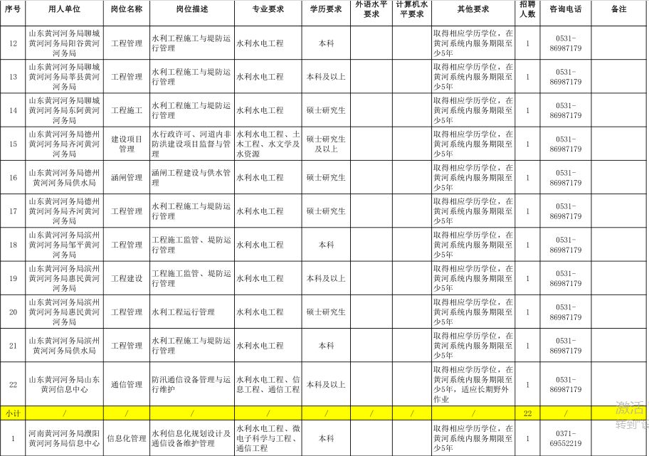 河南农商银行招聘最新通知信阳,信阳各银行招聘信息