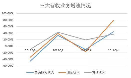 左手右手暗区突围直播,蘑菇街怎么入驻直播
