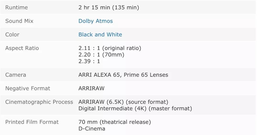 黑白摄影哪家强？回忆《罗马》《冷战》的奥斯卡之战！