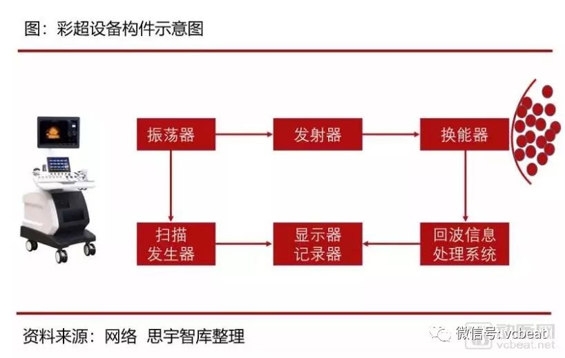 行研｜国内超声诊断行业：国产品牌的崛起与发展之路