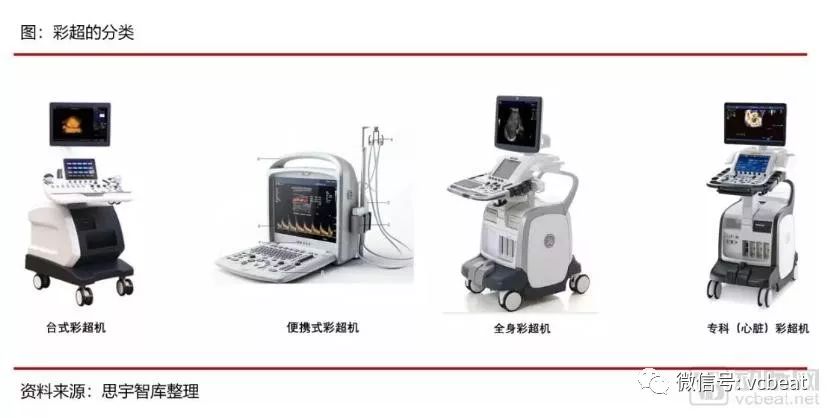 行研｜国内超声诊断行业：国产品牌的崛起与发展之路
