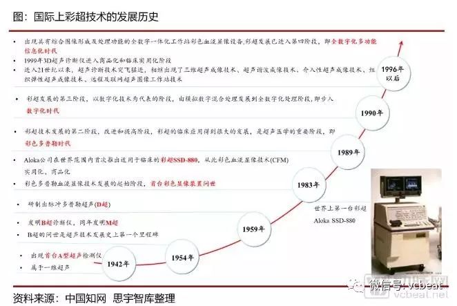 行研｜国内超声诊断行业：国产品牌的崛起与发展之路