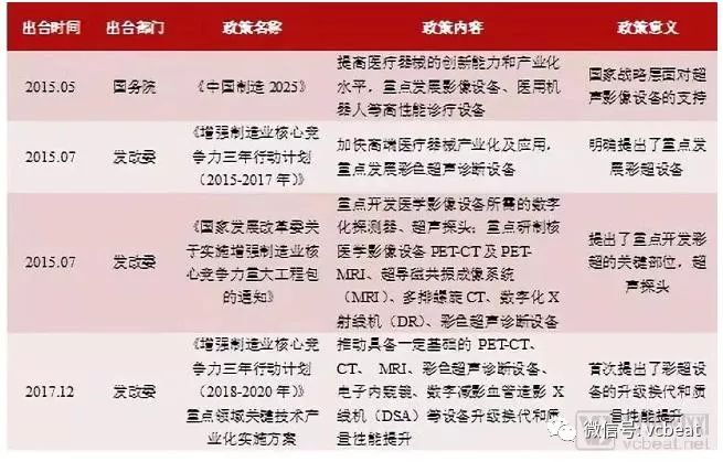 行研｜国内超声诊断行业：国产品牌的崛起与发展之路