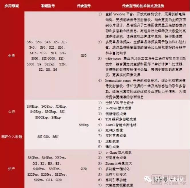 行研｜国内超声诊断行业：国产品牌的崛起与发展之路