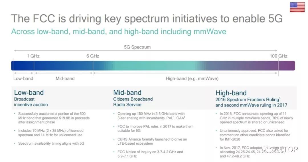 5g概述和5g关键技术分析,5g技术深度剖析