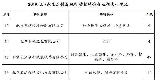 通州工作直招费用,秋招最新招聘信息通州