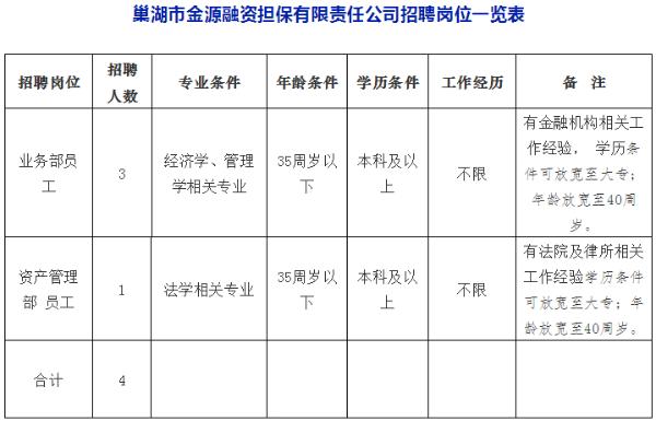 合肥巢湖经济开发区国企招聘,巢湖国企招聘正式工