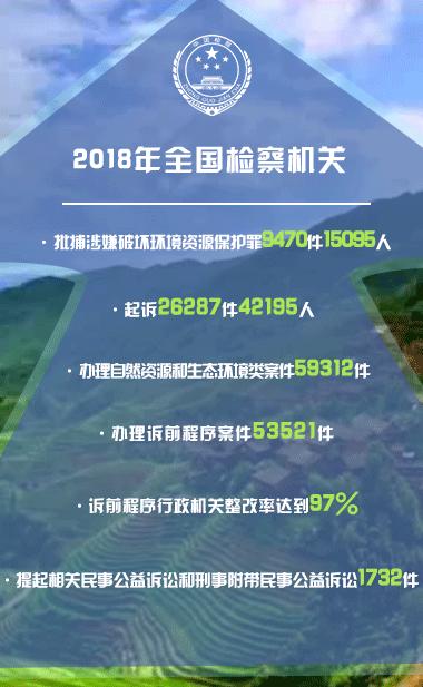 打好三大攻坚战，“检察力量”不缺位！