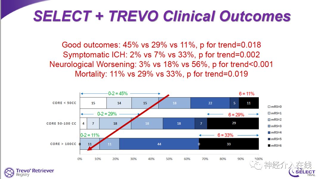 文献新萃·第六期|血管内治疗对大梗死核心患者是杯水车薪还是救命稻草？