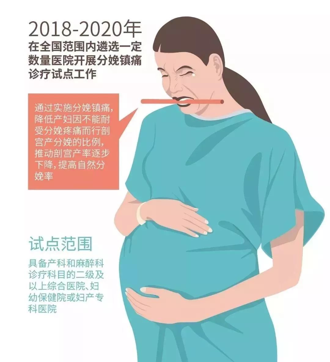 准妈妈注意！金华这9个医院入选国家试点，无痛分娩离你更近了！