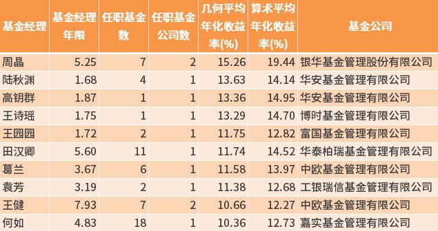 基金圈女神年内最高收益超27%,基金圈女神
