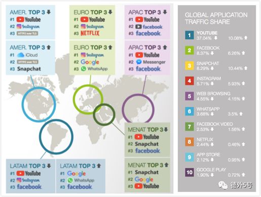 流量都去哪儿了？2019全球爆款APP最新排行|德外独家