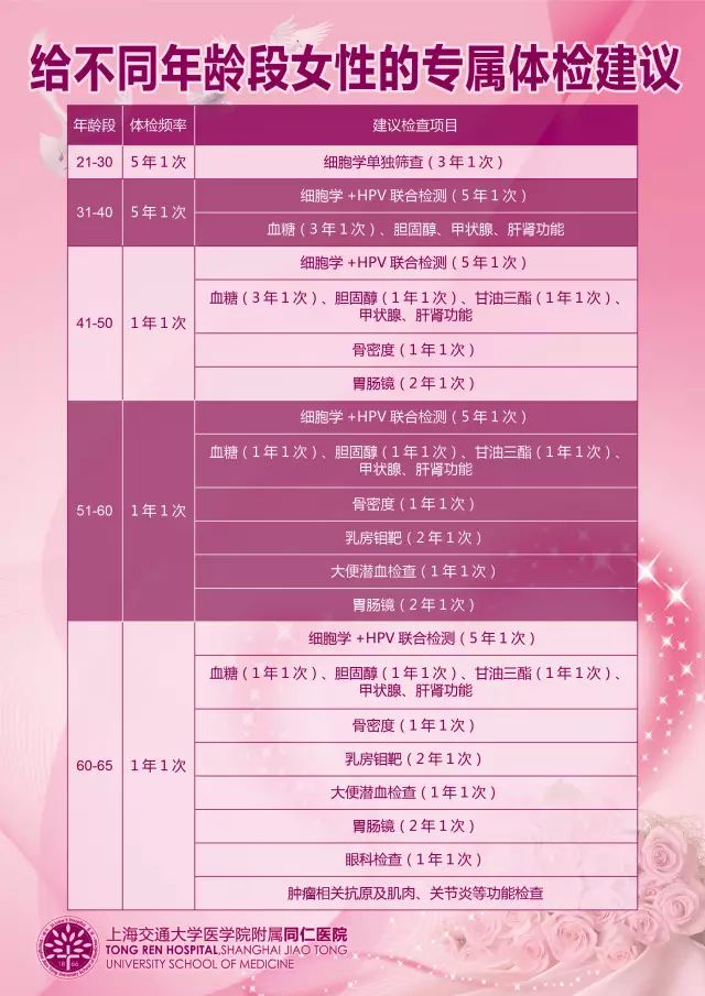 血脂异常数据,中国成人血脂异常防治指南2019