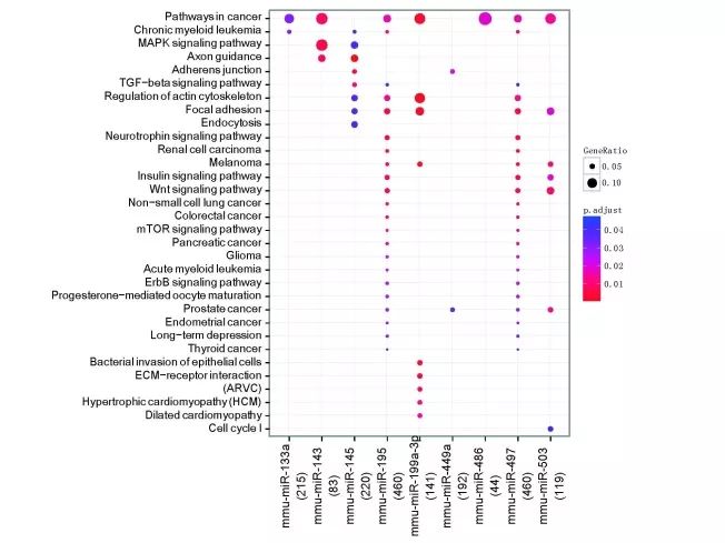 怎么把文献里的图表弄出来编辑,看文献有看不懂的图表怎么办