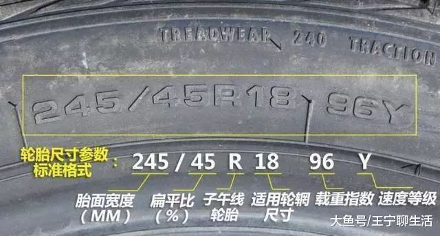 轮胎可以跑的最大速度看哪里,轮胎上的字母数字都代表什么意思