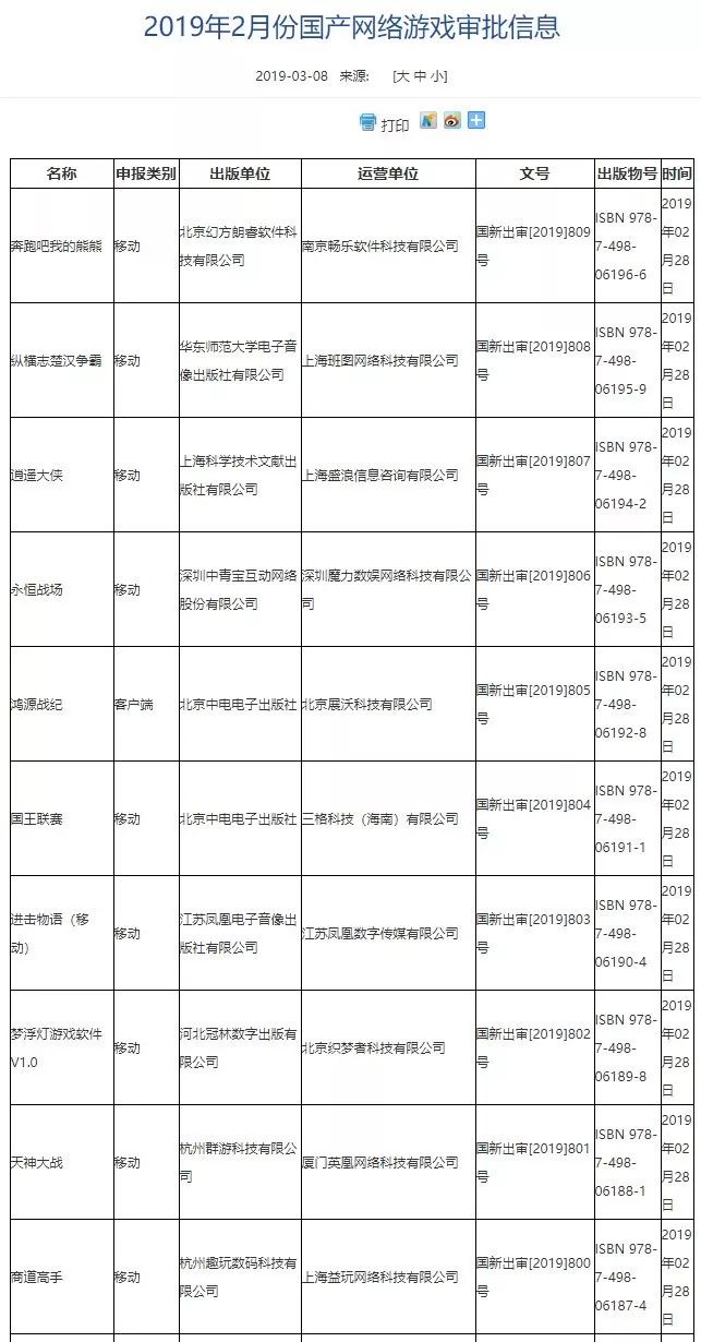 第四批游戏版号下发95款游戏获批,第八批次已过会待上市名单