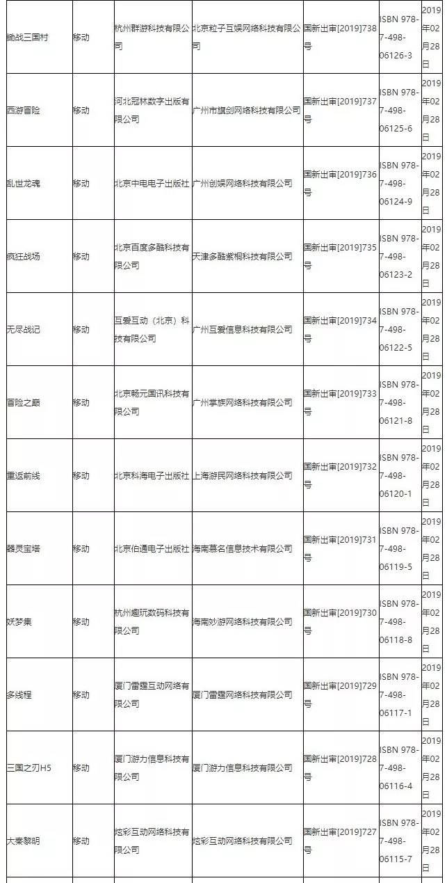 第四批游戏版号下发95款游戏获批,第八批次已过会待上市名单