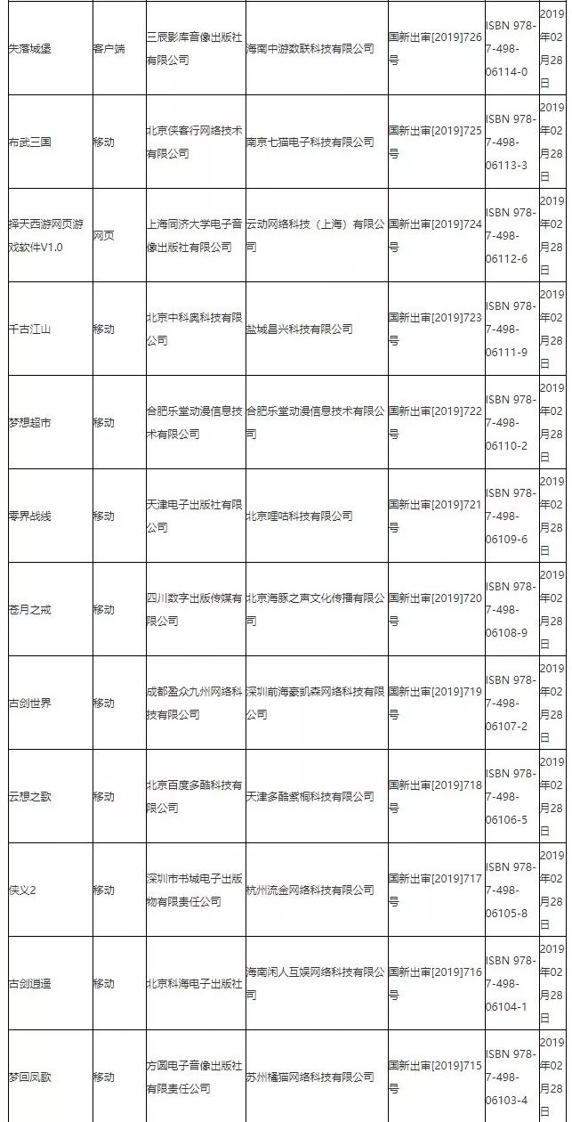 第四批游戏版号下发95款游戏获批,第八批次已过会待上市名单