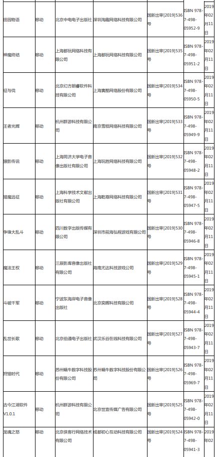 第四批游戏版号下发95款游戏获批,第八批次已过会待上市名单