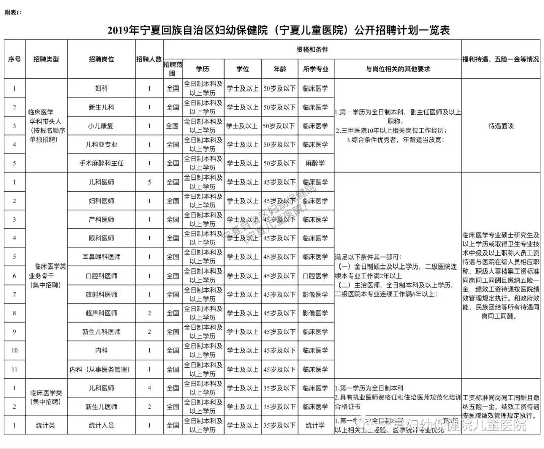 2023国网一批招聘最新消息,国网第二批最新招聘信息