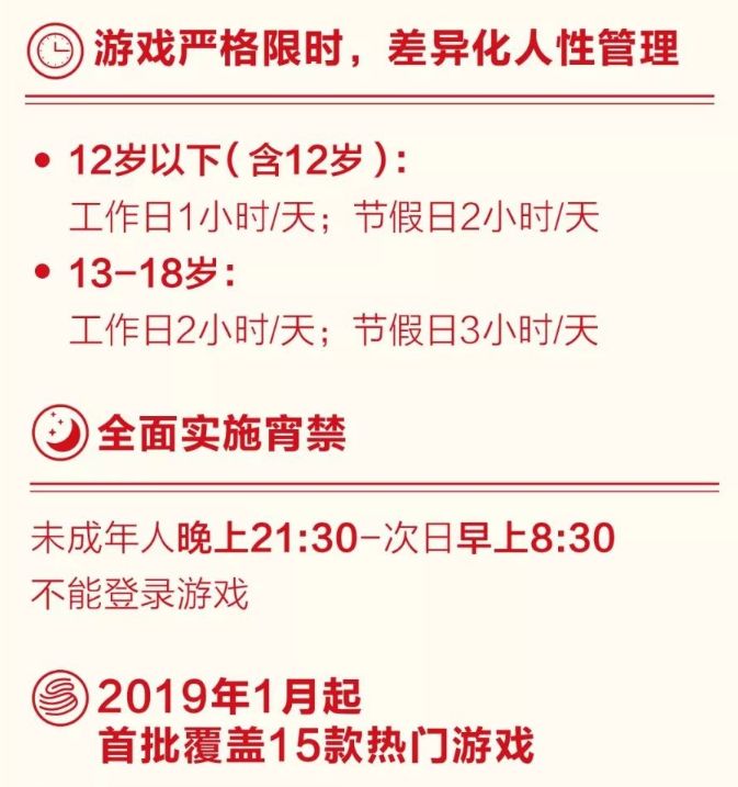 中国游戏防沉迷简史：从「身份证生成器」到「人脸识别」