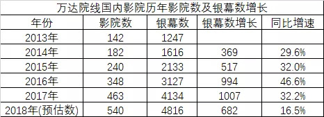 万达电影业绩对赌失败股价影响,股价大跌后发收购消息