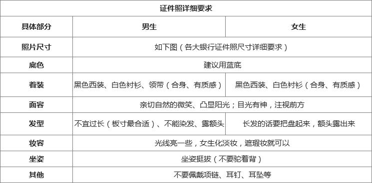 怎么调整网申照片,网申没过图片
