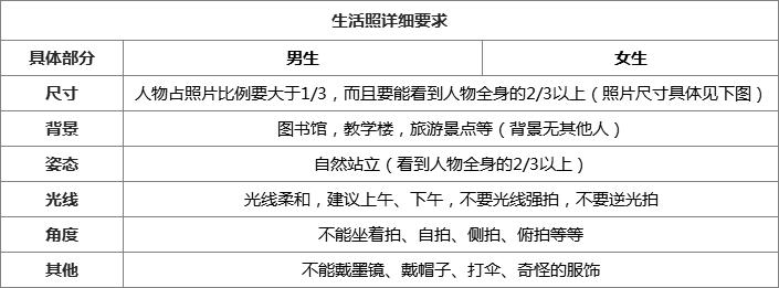 怎么调整网申照片,网申没过图片