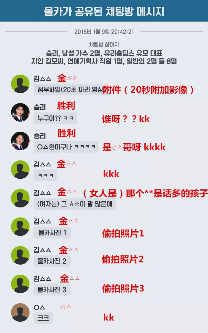 胜利性招待事件牵出大瓜！大批爱豆牵扯其中，竟然还有崔顺实的事儿？！