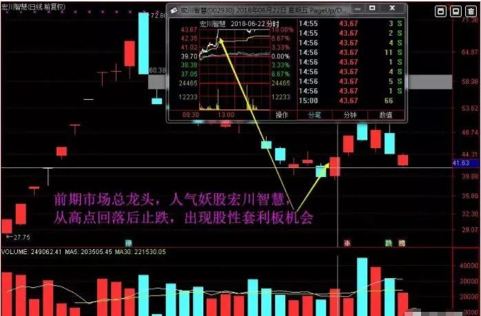 操盘手打板套利技巧,最强私募打板技巧