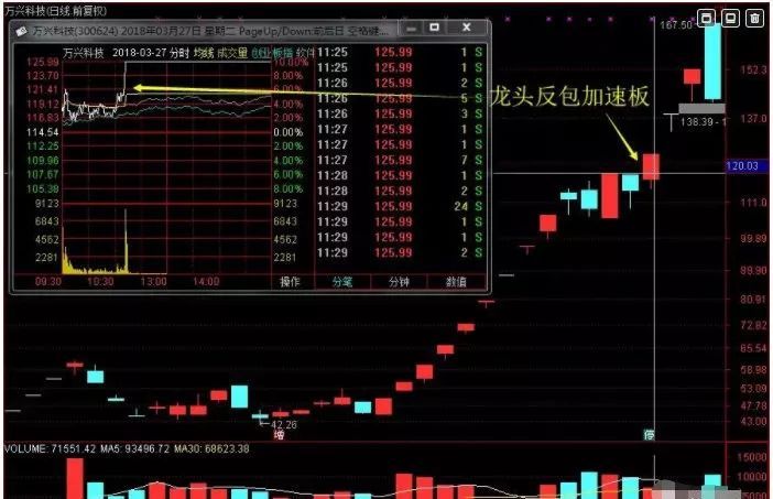 操盘手打板套利技巧,最强私募打板技巧