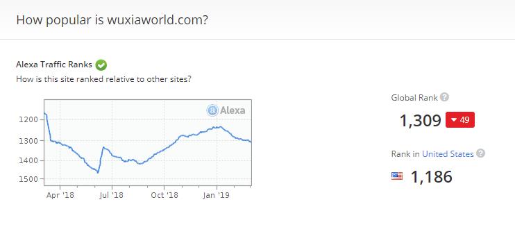你看过《我是至尊》《飞剑问道》吗？这些中国网络小说收割了一波外国忠粉！|外媒说