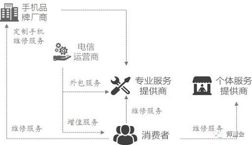 手机屏幕维修十大猫腻,手机维修越来越难修