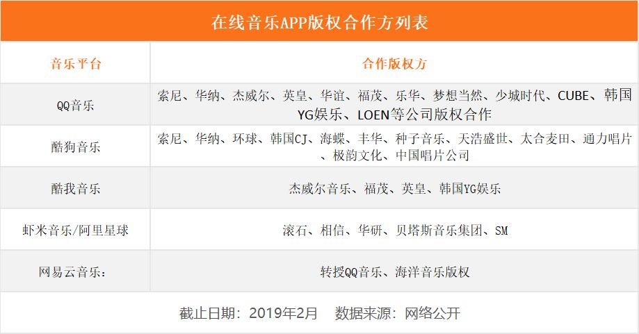 获腾讯音乐娱乐战略投资：豆瓣FM的沉浮之路