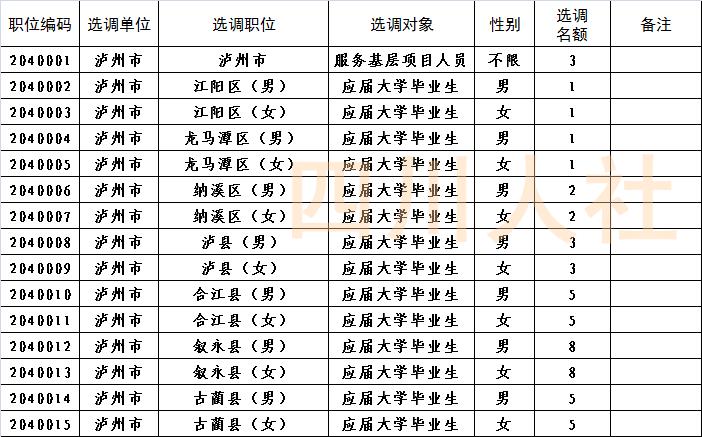 免笔试入编事业单位急招16人,无笔试省直事业单位招聘458人