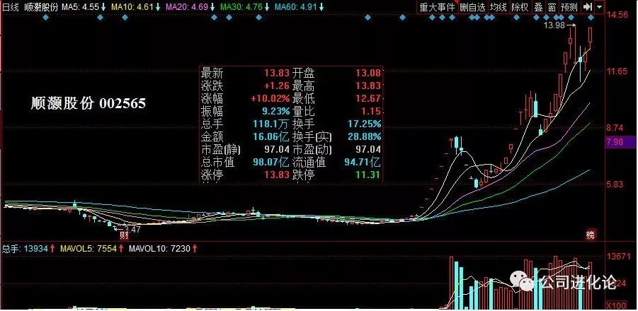 13只工业概念股,苎麻核心概念股