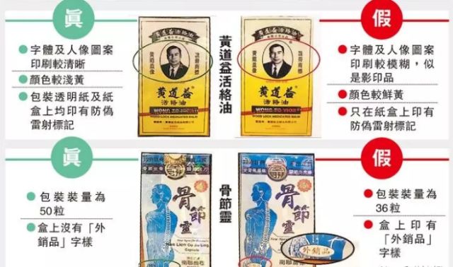 香港最坑人的黑药房,香港药品假货