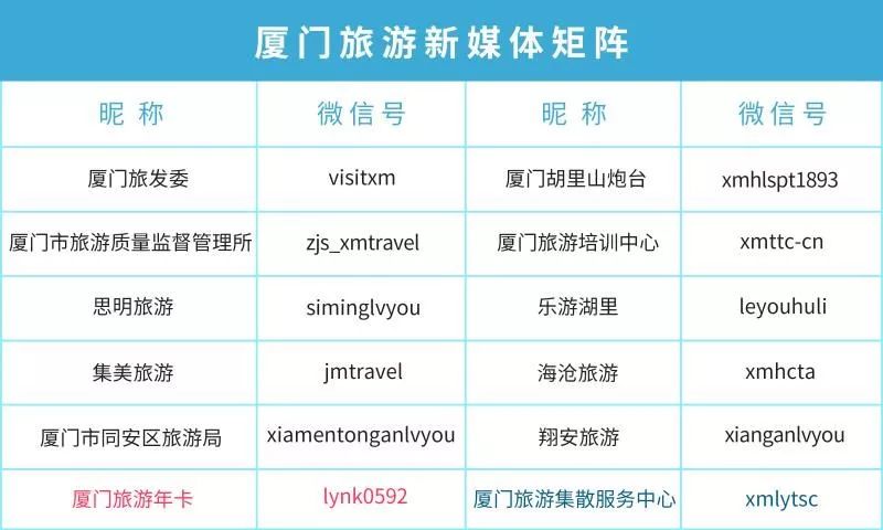 厦门最值得去的几个景点,在厦门有哪些值得去玩的景点