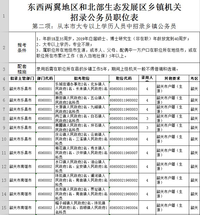 广东韶关公务员2024招考职位,2020广东省公务员韶关职位一览表