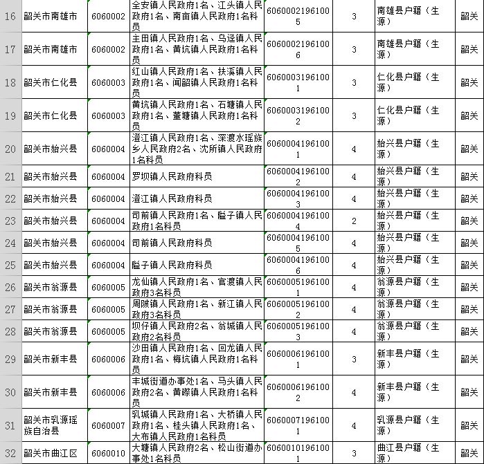 广东韶关公务员2024招考职位,2020广东省公务员韶关职位一览表