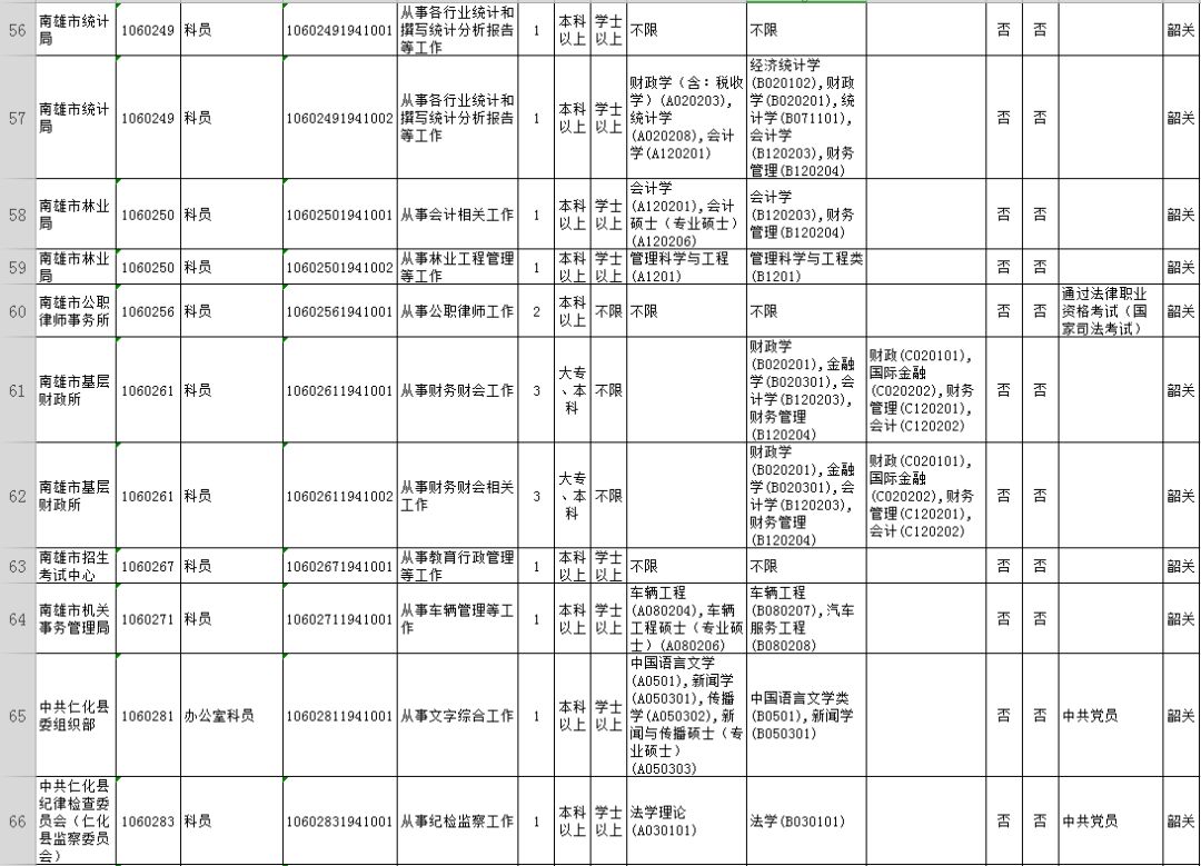 广东韶关公务员2024招考职位,2020广东省公务员韶关职位一览表