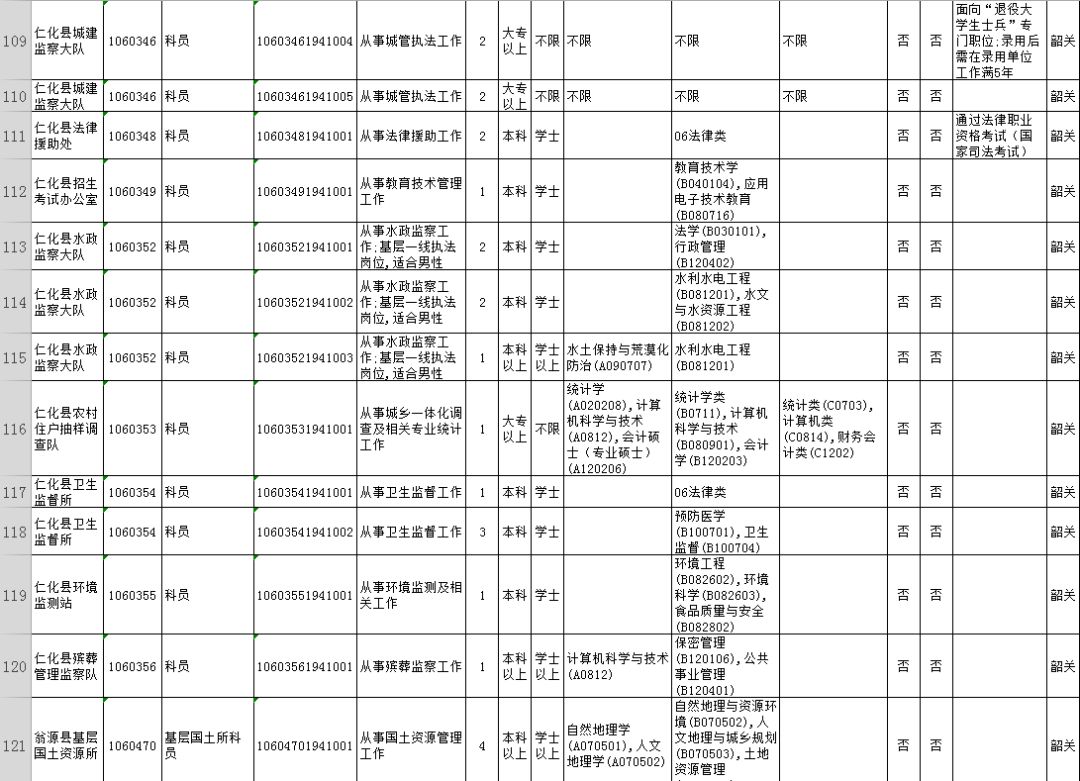 广东韶关公务员2024招考职位,2020广东省公务员韶关职位一览表